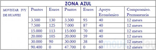 Zona Azul Movistar IVY