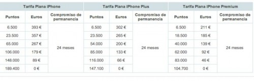 iPhone 4 puntos Movistar
