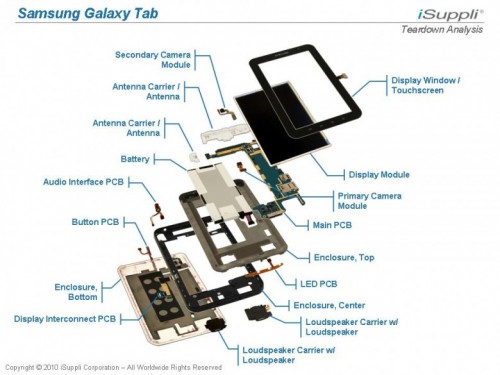 Samsung Galaxy Tab Exploded