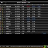 MotoGP Timing 2011 - iPad - 3