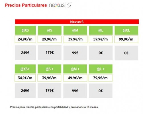 precios Nexus S particulares Vodafone