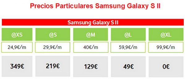 Precios particulares Vodafone Samsung Galaxy S 2