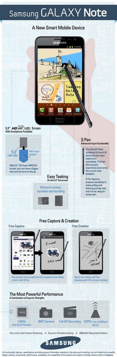 Samsung Galaxy Note