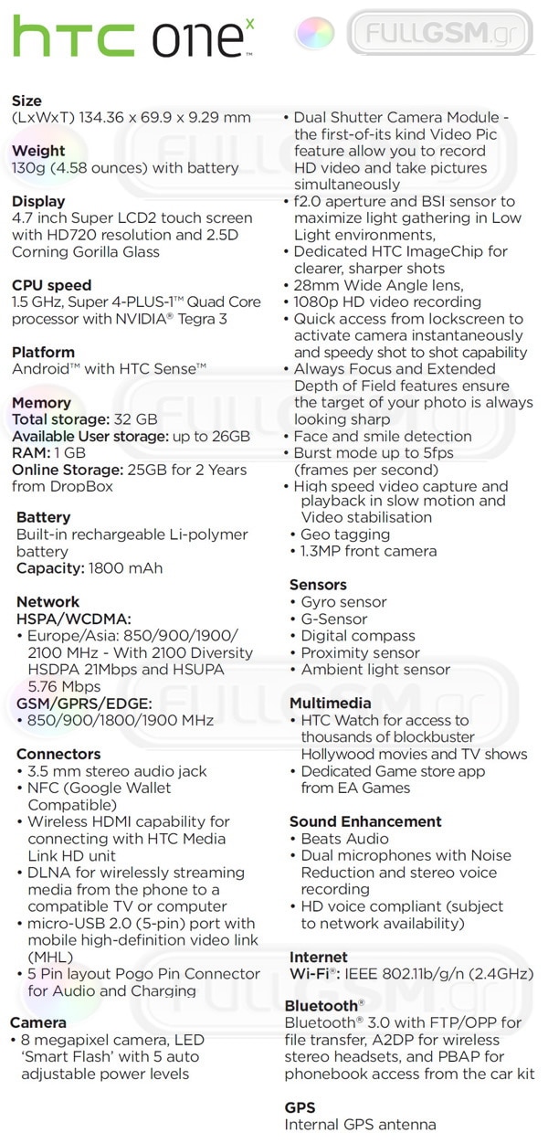 HTC One X especificaciones