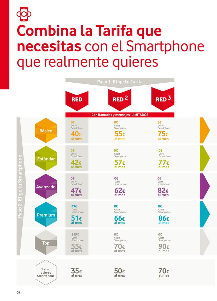 Vodafone RED precios móviles