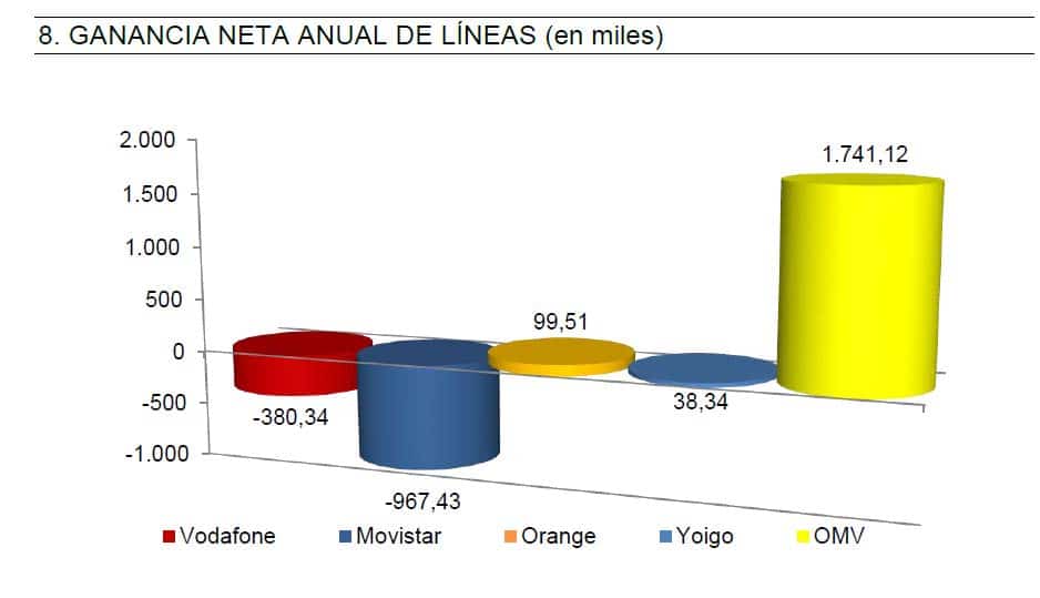 2014 ganancia neta