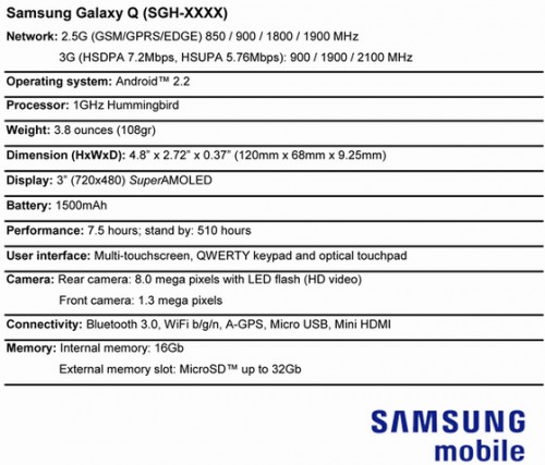 Samsung Galaxy Q características