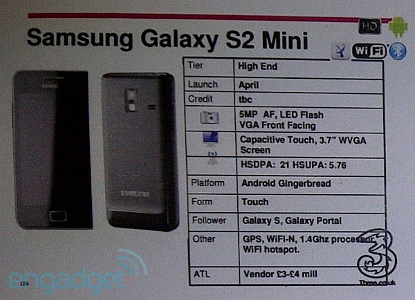 Samsung Galaxy S 2 mini