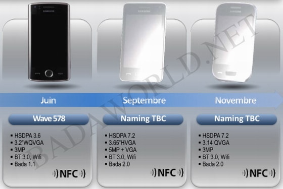 Samsung Bada NFC