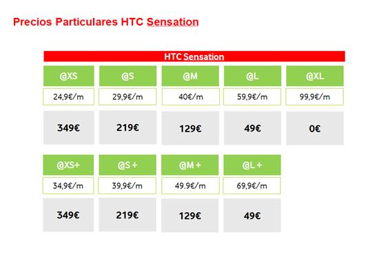 Precios particulares Vodafone HTC Sensation