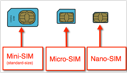 tarjeta SIM diferencias