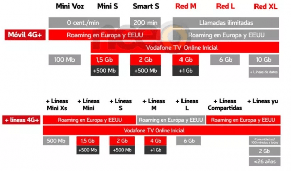 tarifas vodafone movil